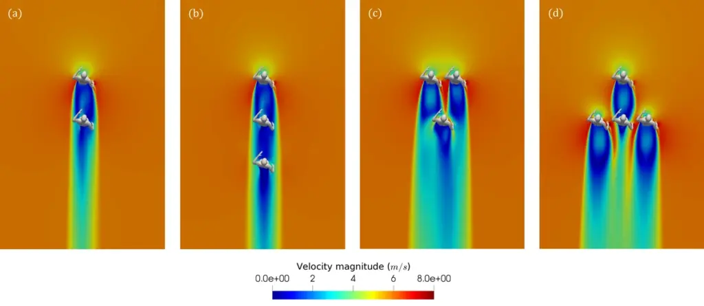 Fig.9 ランナーの中心高さにおける速度分布 出典:Schickhofer & Hanson (2021) 著者版(arXiv:2104.11976)、CC BY 4.0。Publisher’s DOI: 10.1016/j.jbiomech.2021.110457。 変更:サイズ調整(1200px)。