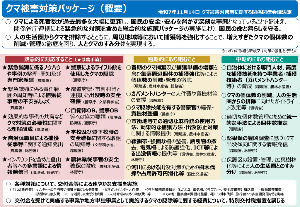 クマ被害対策パッケージ案概要|クマ対策被害等に関する関係閣僚会議資料1