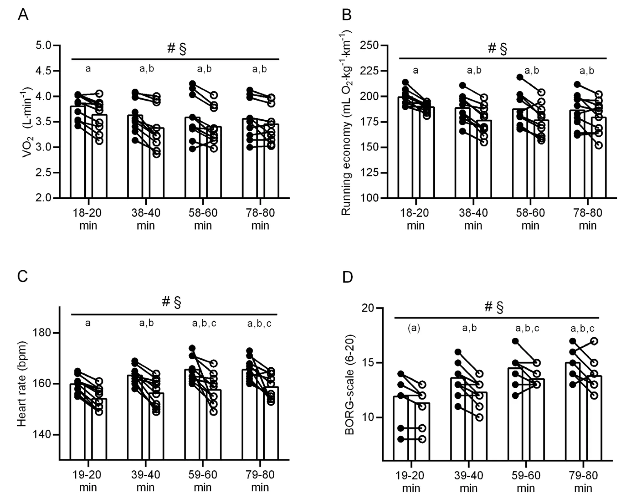 Fig.2 (matched external workload, 95% LTNCP) — Madsen et al., 2025