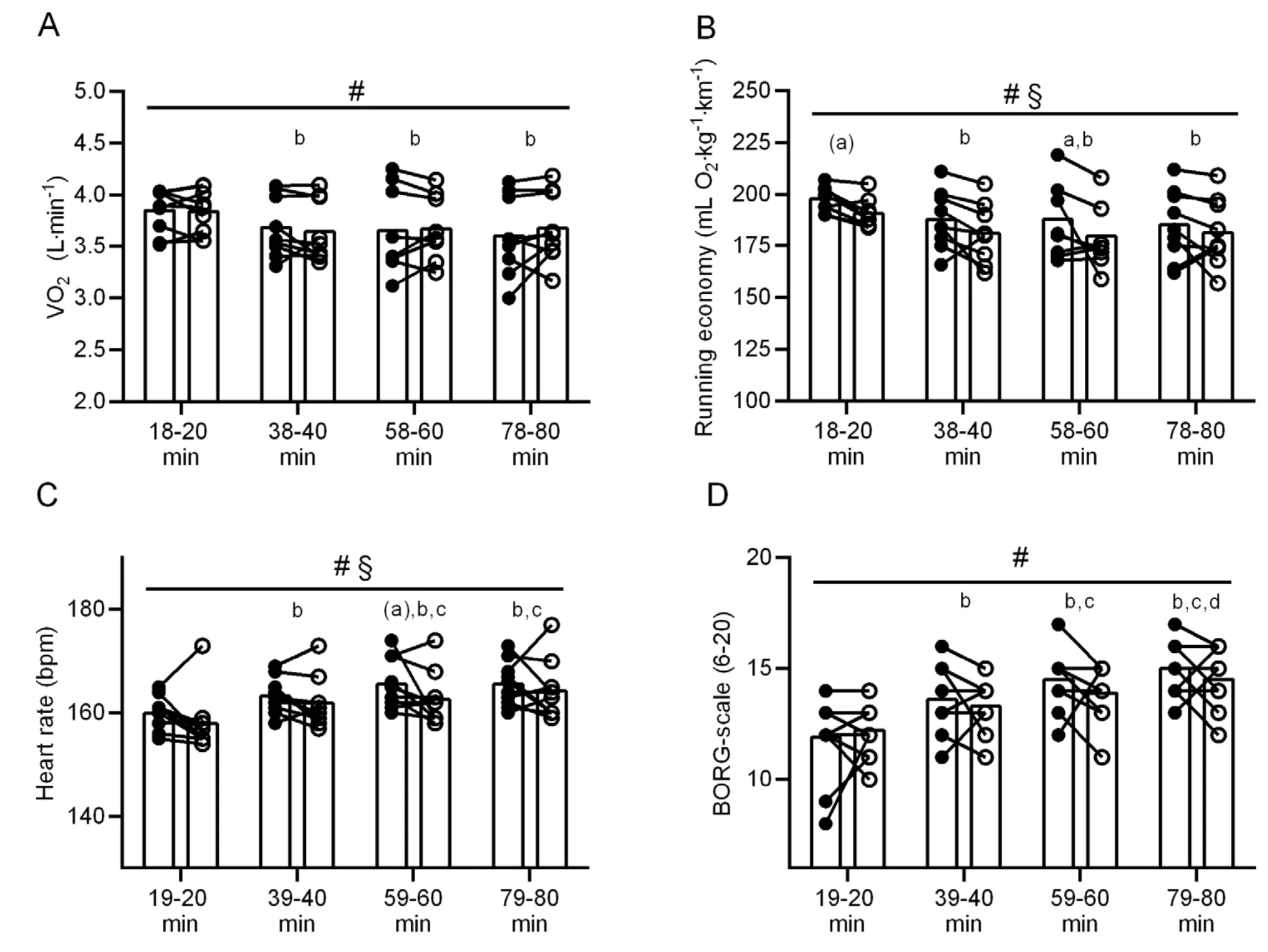 Fig.4 (matched internal load, 95% LT per shoe) — Madsen et al., 2025