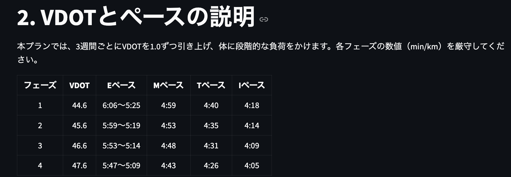 AIマラソンコーチアプリの出力画面(2.VDOTとペースの説明)