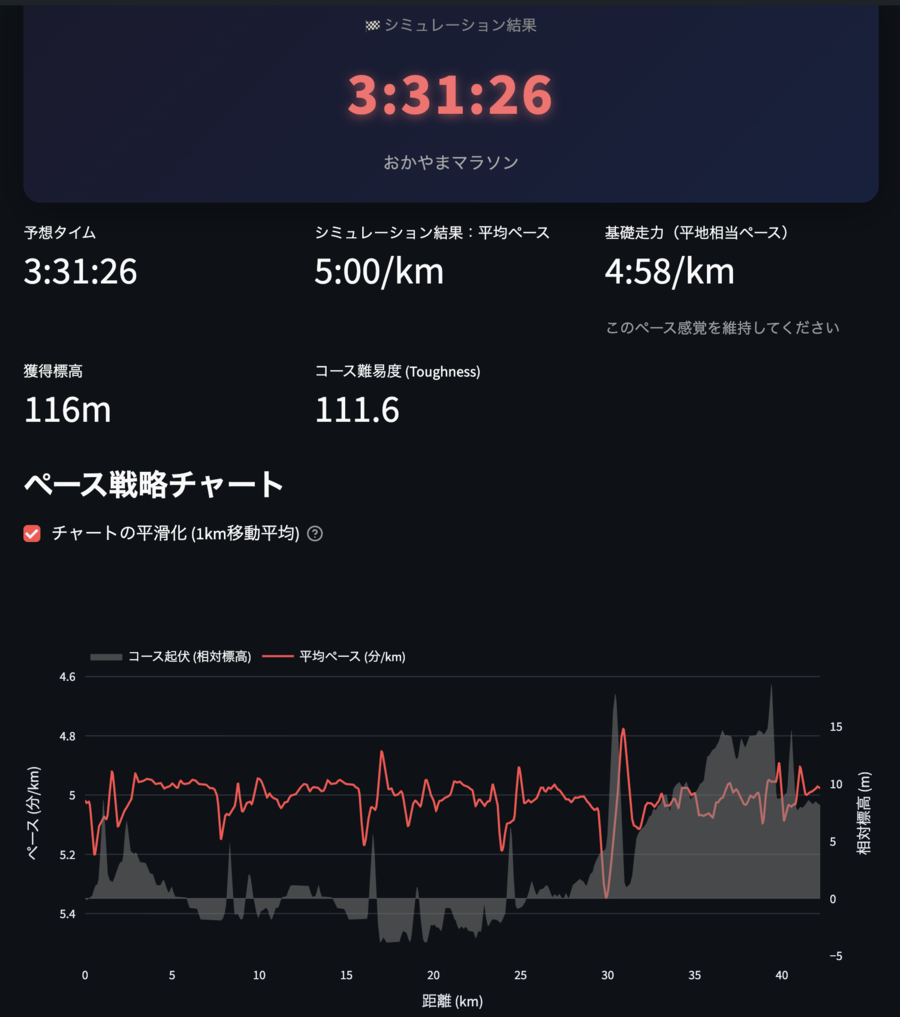 マラソン攻略シミュレーター_出力結果_ペース戦略チャート