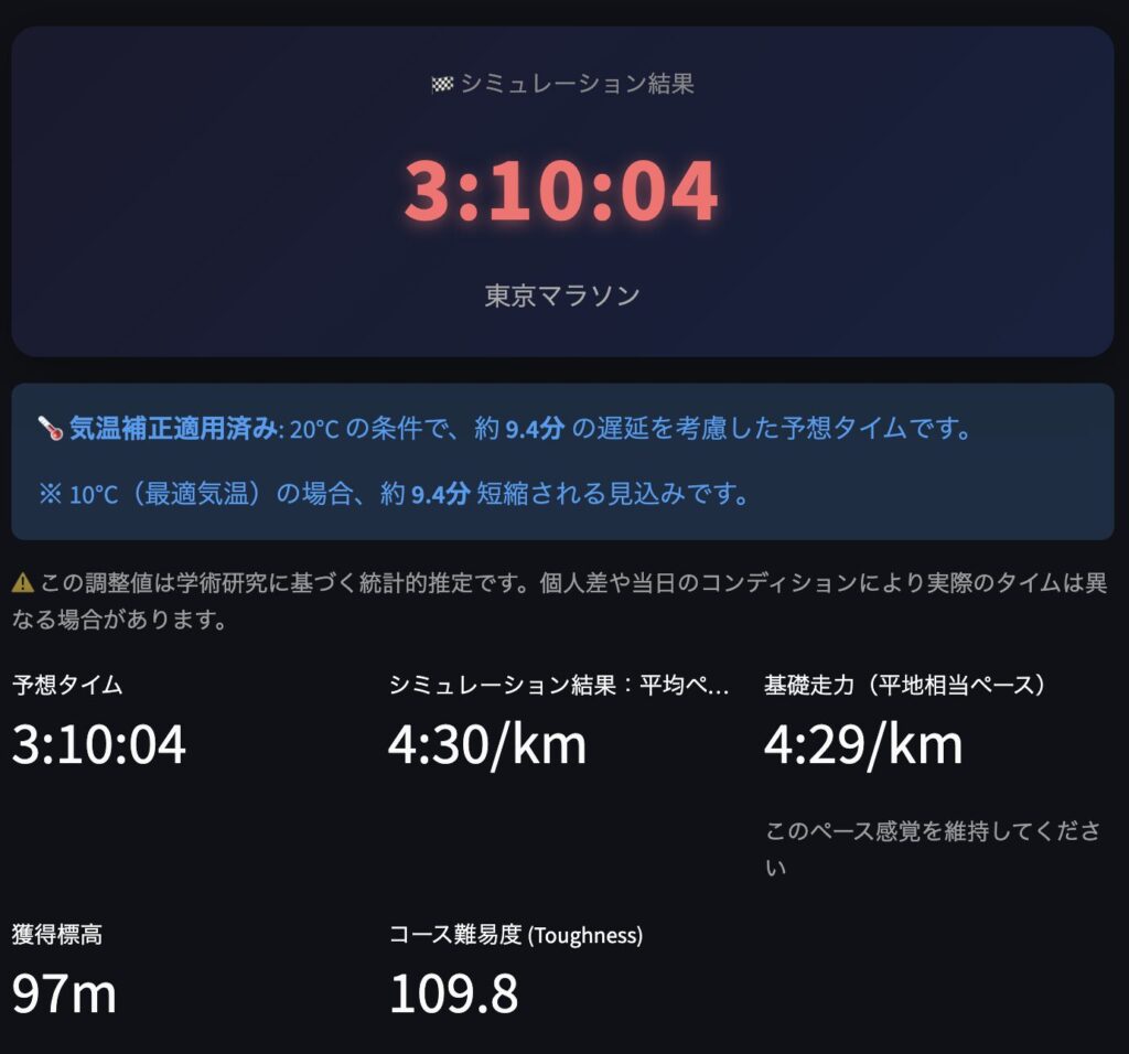 マラソン攻略シミュレーター、東京マラソン、20℃での結果