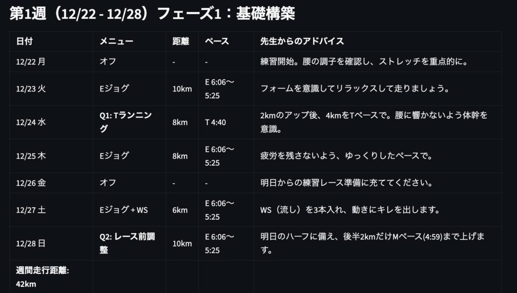 AIマラソンコーチアプリの出力画面(フェーズ1・第1週・基礎構築)