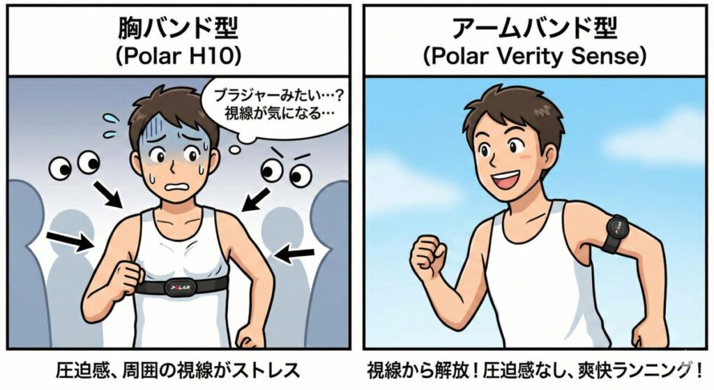 胸バンドが他心拍計とアームバンド型心拍計の比較