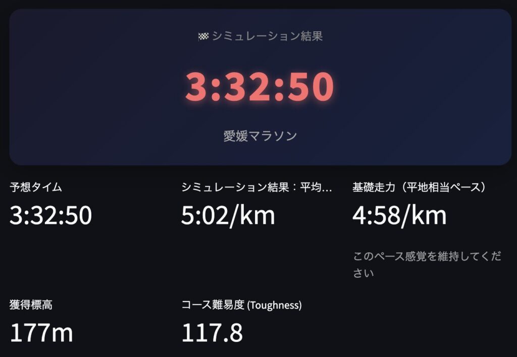 マラソン攻略シミュレーターで愛媛マラソンをシミュレーションした結果