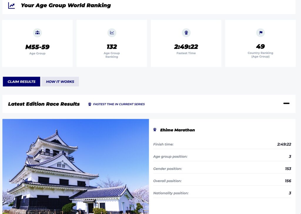 AkiRunのAbbottWMM Age Group Runking