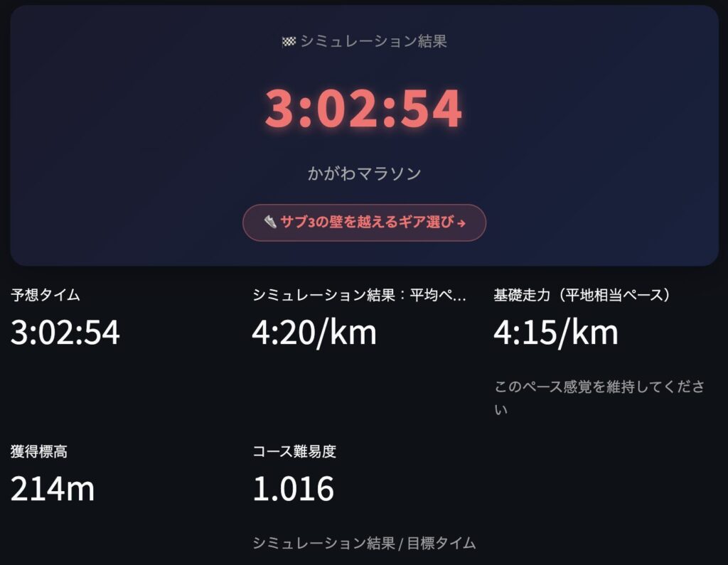 かがわマラソンMSSシミュレーション結果サブ3