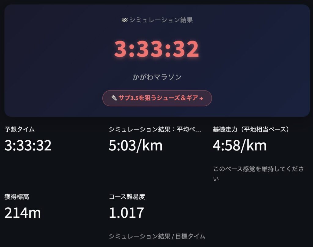 かがわマラソンMSSシミュレーション結果サブ3.5