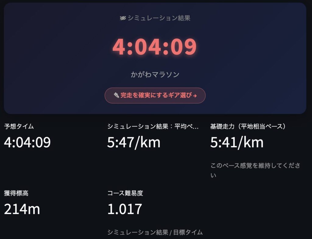 かがわマラソンMSSシミュレーション結果サブ4