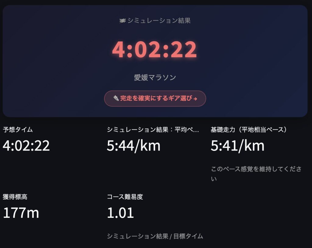 マラソンペース計算ツール（MPC）愛媛マラソンサブ4の計算結果