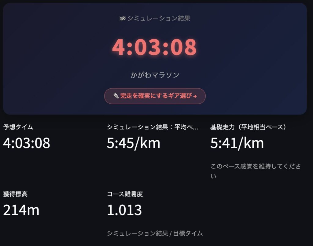 マラソンペース計算ツール（MPC）香川マラソンサブ4の計算結果