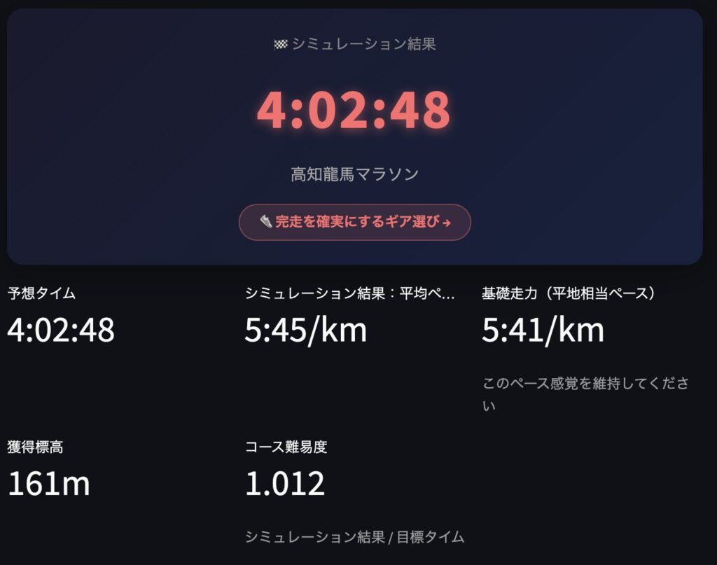 マラソンペース計算ツール（MPC）高知龍馬マラソンサブ4の計算結果