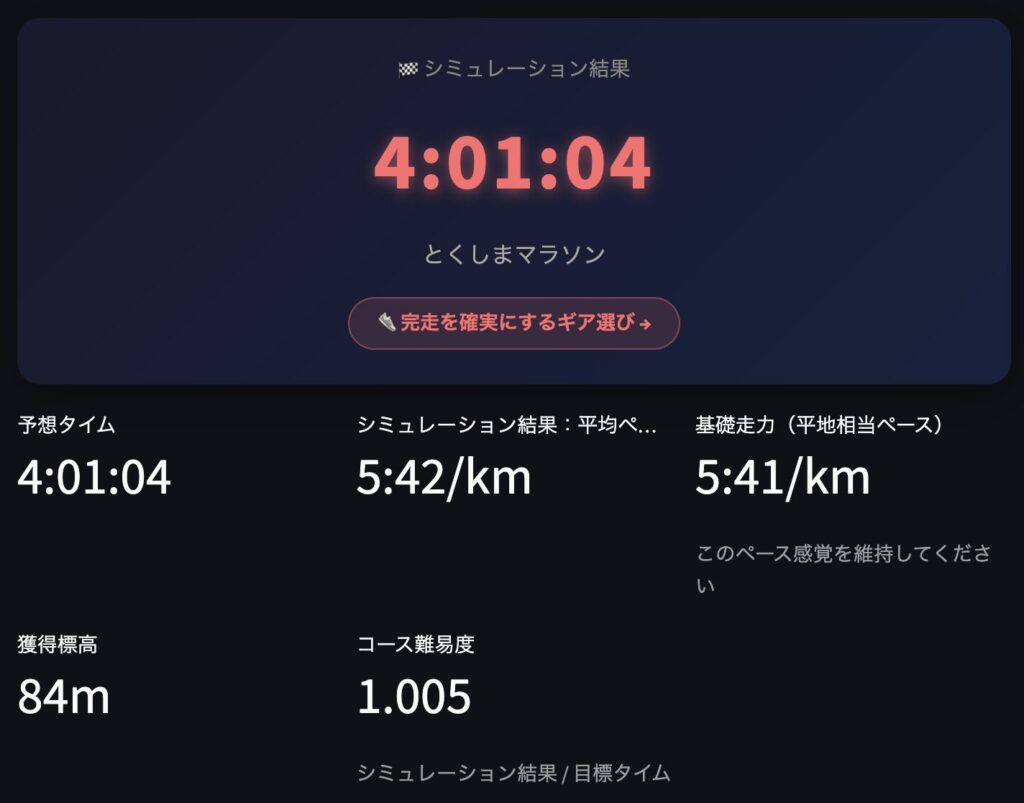 マラソンペース計算ツール（MPC）徳島マラソンサブ4の計算結果