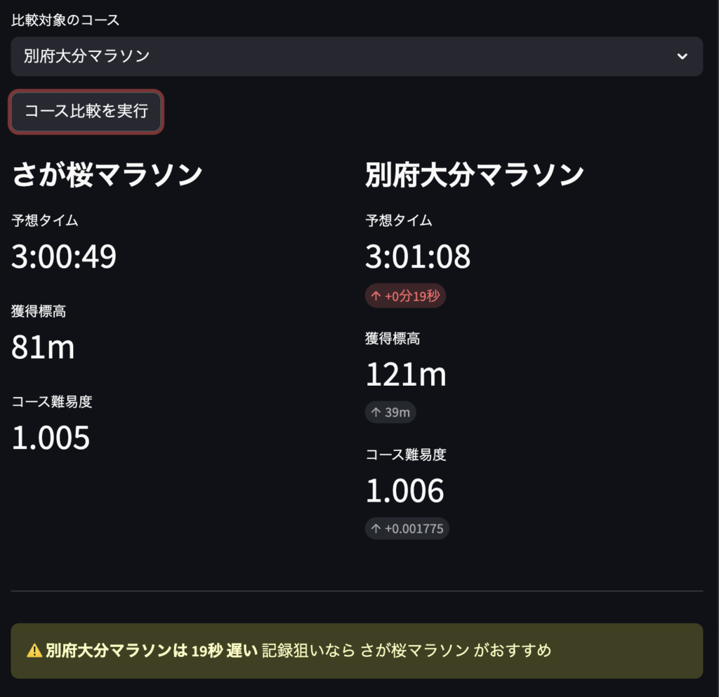 マラソンペース計算ツール 佐賀VS別大 サブ3ペース
