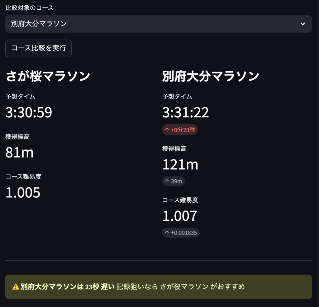 マラソンペース計算ツール 佐賀VS別大 サブ3.5ペース