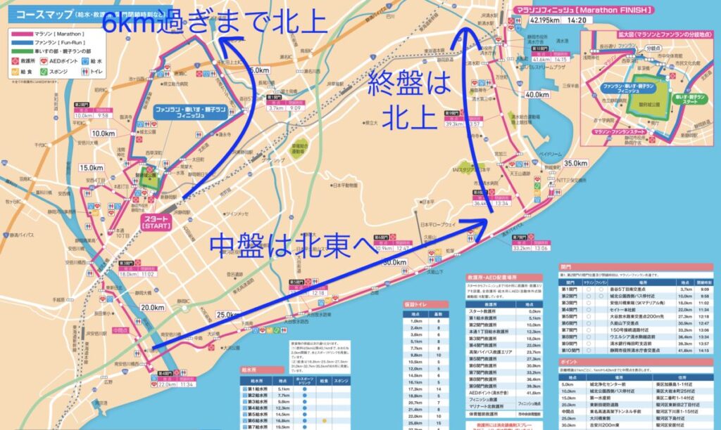 静岡マラソンコースマップ、北向きに走る区間が多い