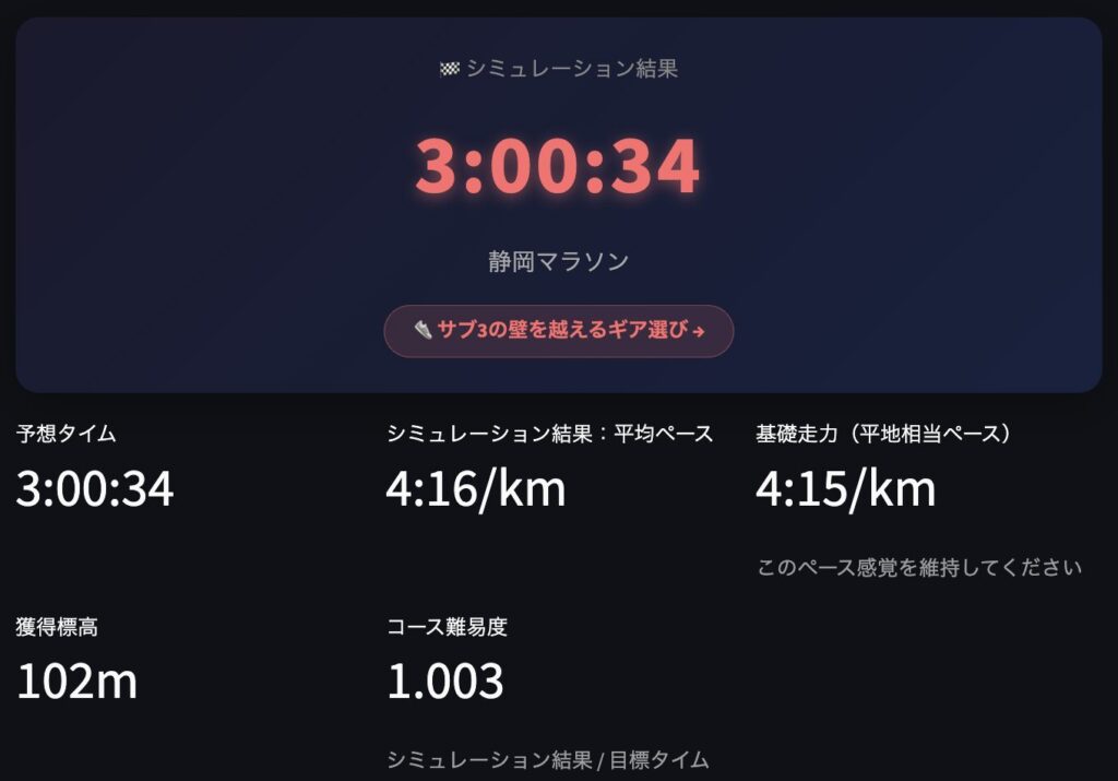 マラソン攻略シミュレーター、サブ3無風