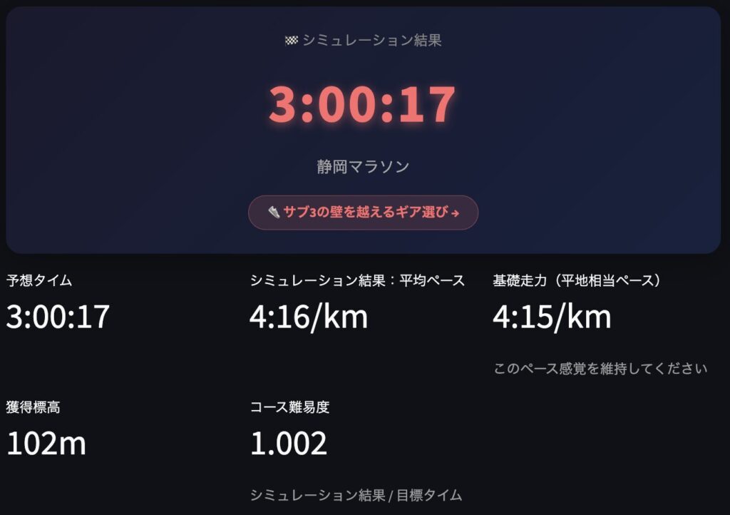 マラソン攻略シミュレーター、サブ3南風2,5m