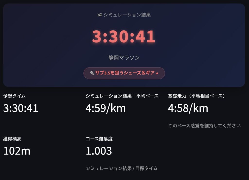 マラソン攻略シミュレーター、サブ3.5無風