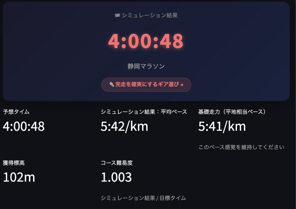 マラソン攻略シミュレーター、サブ4無風