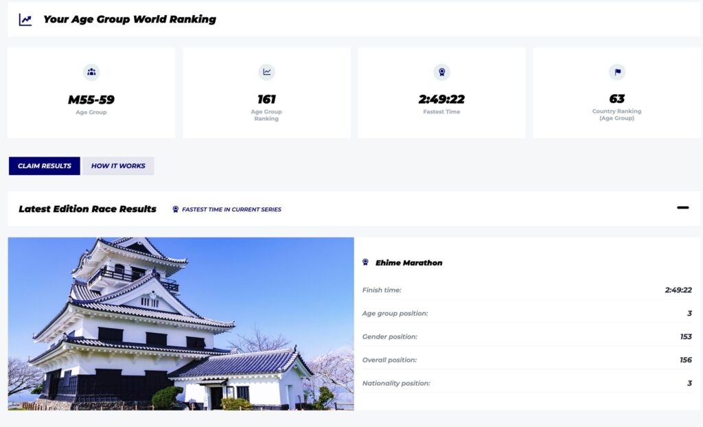 Abbott wmm akirun ranking