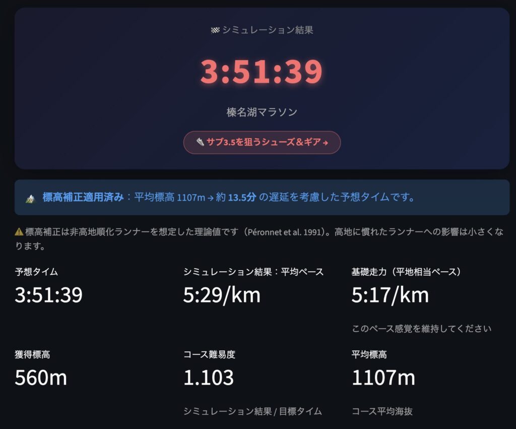 マラソンペース計算ツールの榛名湖マラソンの結果出力画面。