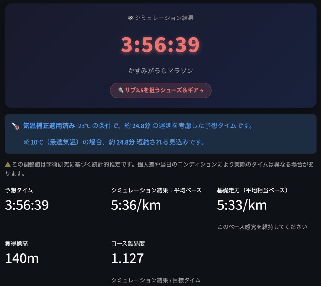 マラソンペース計算ツール霞ヶ浦マラソンサブ3.5の結果
