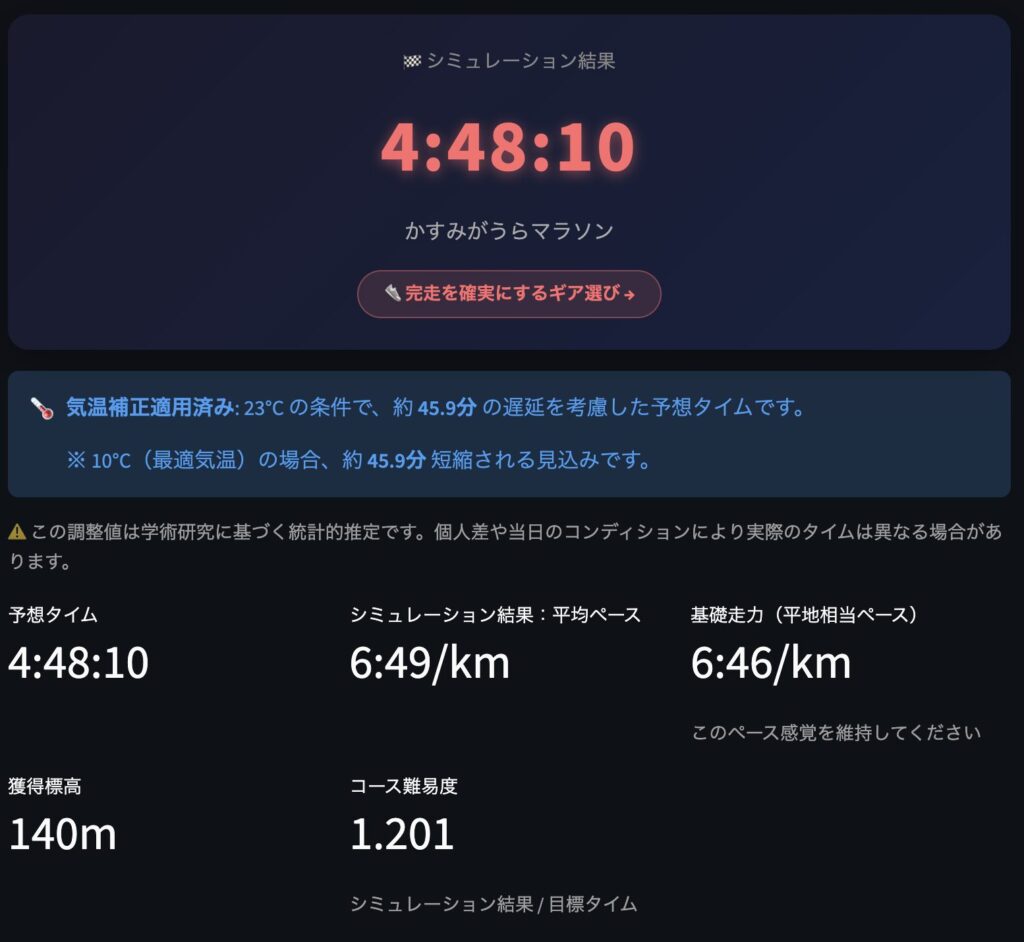 マラソンペース計算ツール 霞ヶ浦マラソン sub4の結果