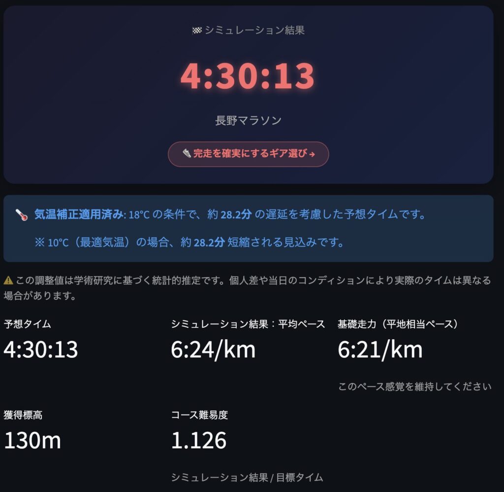 マラソンペース計算ツール。長野マラソンサブ4の計算結果