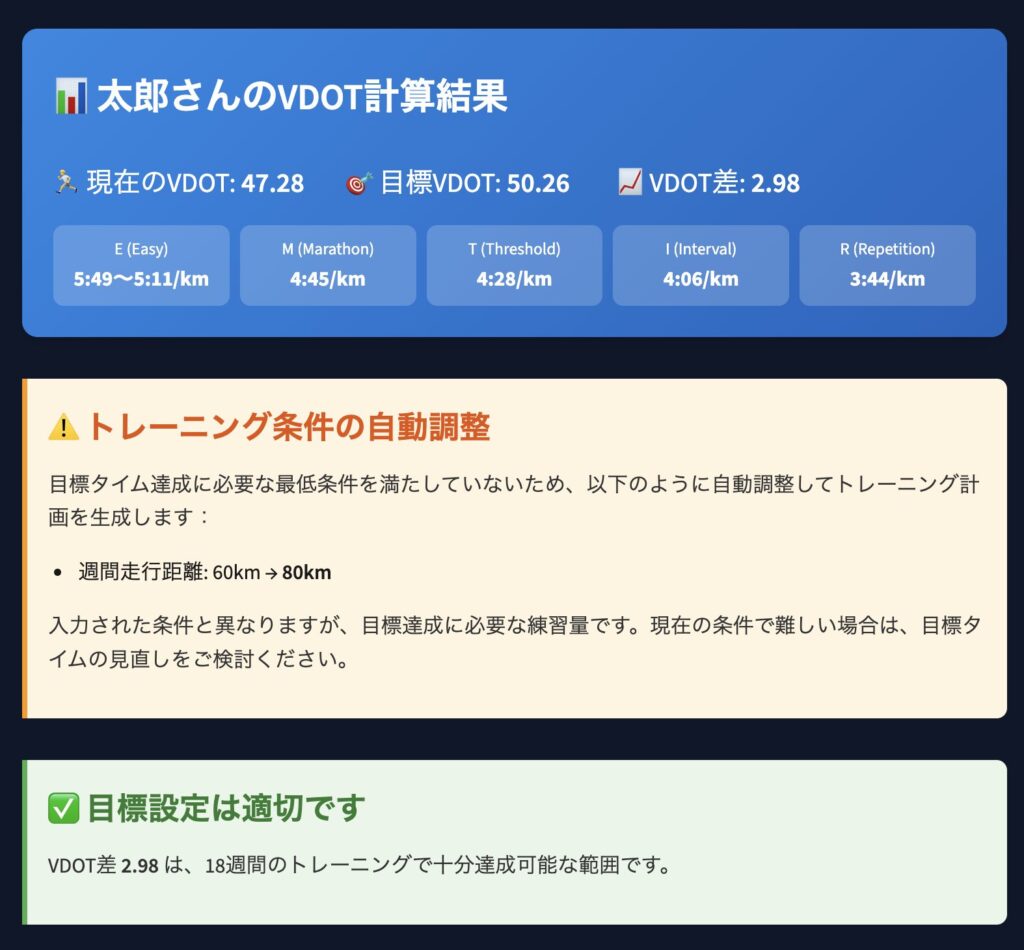 マラソントレーニングパートナーの結果出力画面。