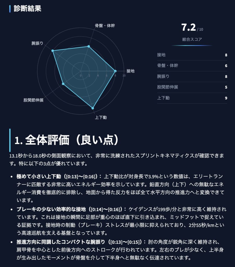ランニングフォーム診断アプリの診断結果、総合スコアと全体評価（良い点）